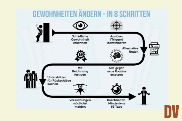 Gewohnheit