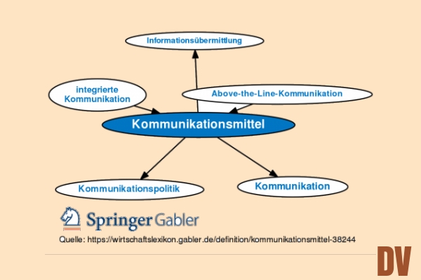 Kommunikationsmittel
