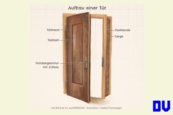 Tür