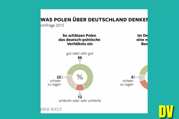 Verhältnis